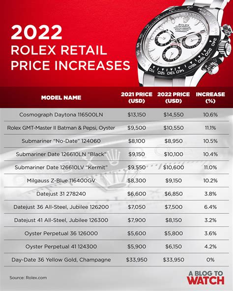 how much does it cost to make a rolex|rolex watch pricing guide.